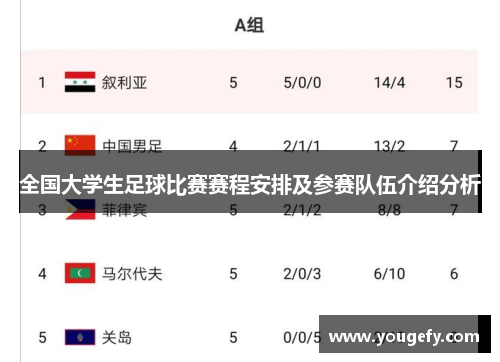全国大学生足球比赛赛程安排及参赛队伍介绍分析