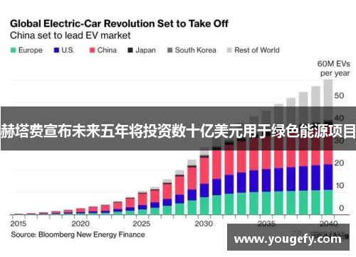 赫塔费宣布未来五年将投资数十亿美元用于绿色能源项目