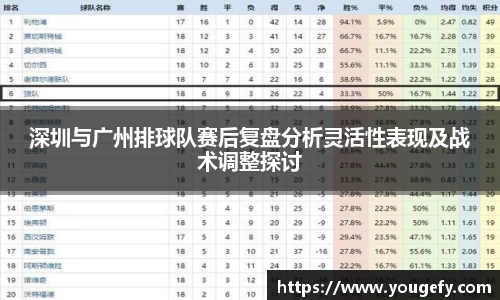 深圳与广州排球队赛后复盘分析灵活性表现及战术调整探讨